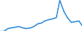 Regierungsbezirke / Statistische Regionen: Kassel, Regierungsbezirk / Klassenstufe / Jahrgangsstufe / Schulbesuchsjahr: 11. Jahrgangsstufe / Einführungsphase / Schulart (allgemein bildend): Insgesamt / Wertmerkmal: Schüler(innen) an allgemein bildenden Schulen