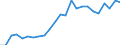 Regierungsbezirke / Statistische Regionen: Trier, Stat. Region / Klassenstufe / Jahrgangsstufe / Schulbesuchsjahr: 11. Jahrgangsstufe / Einführungsphase / Schulart (allgemein bildend): Insgesamt / Wertmerkmal: Schüler(innen) an allgemein bildenden Schulen