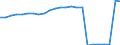 Regierungsbezirke / Statistische Regionen: Stuttgart, Regierungsbezirk / Klassenstufe / Jahrgangsstufe / Schulbesuchsjahr: 11. Jahrgangsstufe / Einführungsphase / Schulart (allgemein bildend): Insgesamt / Wertmerkmal: Schüler(innen) an allgemein bildenden Schulen