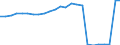 Regierungsbezirke / Statistische Regionen: Karlsruhe, Regierungsbzirk / Klassenstufe / Jahrgangsstufe / Schulbesuchsjahr: 11. Jahrgangsstufe / Einführungsphase / Schulart (allgemein bildend): Insgesamt / Wertmerkmal: Schüler(innen) an allgemein bildenden Schulen