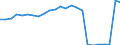 Regierungsbezirke / Statistische Regionen: Freiburg, Regierungsbezirk / Klassenstufe / Jahrgangsstufe / Schulbesuchsjahr: 11. Jahrgangsstufe / Einführungsphase / Schulart (allgemein bildend): Insgesamt / Wertmerkmal: Schüler(innen) an allgemein bildenden Schulen