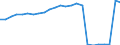 Regierungsbezirke / Statistische Regionen: Tübingen, Regierungsbezirk / Klassenstufe / Jahrgangsstufe / Schulbesuchsjahr: 11. Jahrgangsstufe / Einführungsphase / Schulart (allgemein bildend): Insgesamt / Wertmerkmal: Schüler(innen) an allgemein bildenden Schulen