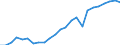 Regierungsbezirke / Statistische Regionen: Oberbayern, Regierungsbezirk / Klassenstufe / Jahrgangsstufe / Schulbesuchsjahr: 11. Jahrgangsstufe / Einführungsphase / Schulart (allgemein bildend): Insgesamt / Wertmerkmal: Schüler(innen) an allgemein bildenden Schulen