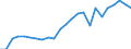 Regierungsbezirke / Statistische Regionen: Oberpfalz, Regierungsbezirk / Klassenstufe / Jahrgangsstufe / Schulbesuchsjahr: 11. Jahrgangsstufe / Einführungsphase / Schulart (allgemein bildend): Insgesamt / Wertmerkmal: Schüler(innen) an allgemein bildenden Schulen