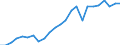 Regierungsbezirke / Statistische Regionen: Oberfranken, Regierungsbezirk / Klassenstufe / Jahrgangsstufe / Schulbesuchsjahr: 11. Jahrgangsstufe / Einführungsphase / Schulart (allgemein bildend): Insgesamt / Wertmerkmal: Schüler(innen) an allgemein bildenden Schulen