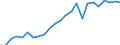 Regierungsbezirke / Statistische Regionen: Mittelfranken, Regierungsbezirk / Klassenstufe / Jahrgangsstufe / Schulbesuchsjahr: 11. Jahrgangsstufe / Einführungsphase / Schulart (allgemein bildend): Insgesamt / Wertmerkmal: Schüler(innen) an allgemein bildenden Schulen