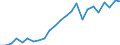 Regierungsbezirke / Statistische Regionen: Schwaben, Regierungsbezirk / Klassenstufe / Jahrgangsstufe / Schulbesuchsjahr: 11. Jahrgangsstufe / Einführungsphase / Schulart (allgemein bildend): Insgesamt / Wertmerkmal: Schüler(innen) an allgemein bildenden Schulen