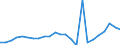 Regierungsbezirke / Statistische Regionen: Berlin / Klassenstufe / Jahrgangsstufe / Schulbesuchsjahr: 11. Jahrgangsstufe / Einführungsphase / Schulart (allgemein bildend): Insgesamt / Wertmerkmal: Schüler(innen) an allgemein bildenden Schulen