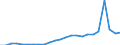 Regierungsbezirke / Statistische Regionen: Schleswig-Holstein / Klassenstufe / Jahrgangsstufe / Schulbesuchsjahr: 11. Jahrgangsstufe / Einführungsphase / Schulart (allgemein bildend): Gymnasien / Wertmerkmal: Schüler(innen) an allgemein bildenden Schulen