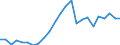 Regierungsbezirke / Statistische Regionen: Hamburg / Klassenstufe / Jahrgangsstufe / Schulbesuchsjahr: 11. Jahrgangsstufe / Einführungsphase / Schulart (allgemein bildend): Gymnasien / Wertmerkmal: Schüler(innen) an allgemein bildenden Schulen