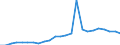 Regierungsbezirke / Statistische Regionen: Braunschweig, Stat. Region / Klassenstufe / Jahrgangsstufe / Schulbesuchsjahr: 11. Jahrgangsstufe / Einführungsphase / Schulart (allgemein bildend): Gymnasien / Wertmerkmal: Schüler(innen) an allgemein bildenden Schulen