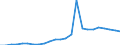 Regierungsbezirke / Statistische Regionen: Hannover, Stat. Region / Klassenstufe / Jahrgangsstufe / Schulbesuchsjahr: 11. Jahrgangsstufe / Einführungsphase / Schulart (allgemein bildend): Gymnasien / Wertmerkmal: Schüler(innen) an allgemein bildenden Schulen