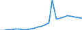 Regierungsbezirke / Statistische Regionen: Lüneburg, Stat. Region / Klassenstufe / Jahrgangsstufe / Schulbesuchsjahr: 11. Jahrgangsstufe / Einführungsphase / Schulart (allgemein bildend): Gymnasien / Wertmerkmal: Schüler(innen) an allgemein bildenden Schulen