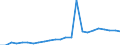 Regierungsbezirke / Statistische Regionen: Weser-Ems, Stat. Region / Klassenstufe / Jahrgangsstufe / Schulbesuchsjahr: 11. Jahrgangsstufe / Einführungsphase / Schulart (allgemein bildend): Gymnasien / Wertmerkmal: Schüler(innen) an allgemein bildenden Schulen