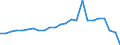 Regierungsbezirke / Statistische Regionen: Bremen / Klassenstufe / Jahrgangsstufe / Schulbesuchsjahr: 11. Jahrgangsstufe / Einführungsphase / Schulart (allgemein bildend): Gymnasien / Wertmerkmal: Schüler(innen) an allgemein bildenden Schulen