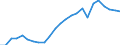 Regierungsbezirke / Statistische Regionen: Düsseldorf, Regierungsbezirk / Klassenstufe / Jahrgangsstufe / Schulbesuchsjahr: 11. Jahrgangsstufe / Einführungsphase / Schulart (allgemein bildend): Gymnasien / Wertmerkmal: Schüler(innen) an allgemein bildenden Schulen