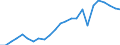 Regierungsbezirke / Statistische Regionen: Köln, Regierungsbezirk / Klassenstufe / Jahrgangsstufe / Schulbesuchsjahr: 11. Jahrgangsstufe / Einführungsphase / Schulart (allgemein bildend): Gymnasien / Wertmerkmal: Schüler(innen) an allgemein bildenden Schulen