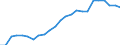 Regierungsbezirke / Statistische Regionen: Münster, Regierungsbezirk / Klassenstufe / Jahrgangsstufe / Schulbesuchsjahr: 11. Jahrgangsstufe / Einführungsphase / Schulart (allgemein bildend): Gymnasien / Wertmerkmal: Schüler(innen) an allgemein bildenden Schulen