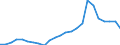 Regierungsbezirke / Statistische Regionen: Darmstadt, Regierungsbezirk / Klassenstufe / Jahrgangsstufe / Schulbesuchsjahr: 11. Jahrgangsstufe / Einführungsphase / Schulart (allgemein bildend): Gymnasien / Wertmerkmal: Schüler(innen) an allgemein bildenden Schulen