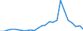 Regierungsbezirke / Statistische Regionen: Gießen, Regierungsbezirk / Klassenstufe / Jahrgangsstufe / Schulbesuchsjahr: 11. Jahrgangsstufe / Einführungsphase / Schulart (allgemein bildend): Gymnasien / Wertmerkmal: Schüler(innen) an allgemein bildenden Schulen