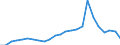 Regierungsbezirke / Statistische Regionen: Kassel, Regierungsbezirk / Klassenstufe / Jahrgangsstufe / Schulbesuchsjahr: 11. Jahrgangsstufe / Einführungsphase / Schulart (allgemein bildend): Gymnasien / Wertmerkmal: Schüler(innen) an allgemein bildenden Schulen