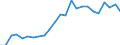 Regierungsbezirke / Statistische Regionen: Trier, Stat. Region / Klassenstufe / Jahrgangsstufe / Schulbesuchsjahr: 11. Jahrgangsstufe / Einführungsphase / Schulart (allgemein bildend): Gymnasien / Wertmerkmal: Schüler(innen) an allgemein bildenden Schulen