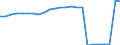 Regierungsbezirke / Statistische Regionen: Stuttgart, Regierungsbezirk / Klassenstufe / Jahrgangsstufe / Schulbesuchsjahr: 11. Jahrgangsstufe / Einführungsphase / Schulart (allgemein bildend): Gymnasien / Wertmerkmal: Schüler(innen) an allgemein bildenden Schulen