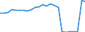 Regierungsbezirke / Statistische Regionen: Freiburg, Regierungsbezirk / Klassenstufe / Jahrgangsstufe / Schulbesuchsjahr: 11. Jahrgangsstufe / Einführungsphase / Schulart (allgemein bildend): Gymnasien / Wertmerkmal: Schüler(innen) an allgemein bildenden Schulen