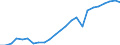 Regierungsbezirke / Statistische Regionen: Oberbayern, Regierungsbezirk / Klassenstufe / Jahrgangsstufe / Schulbesuchsjahr: 11. Jahrgangsstufe / Einführungsphase / Schulart (allgemein bildend): Gymnasien / Wertmerkmal: Schüler(innen) an allgemein bildenden Schulen