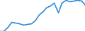 Regierungsbezirke / Statistische Regionen: Unterfranken, Regierungsbezirk / Klassenstufe / Jahrgangsstufe / Schulbesuchsjahr: 11. Jahrgangsstufe / Einführungsphase / Schulart (allgemein bildend): Gymnasien / Wertmerkmal: Schüler(innen) an allgemein bildenden Schulen