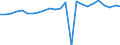 Regierungsbezirke / Statistische Regionen: Saarland / Klassenstufe / Jahrgangsstufe / Schulbesuchsjahr: 11. Jahrgangsstufe / Einführungsphase / Schulart (allgemein bildend): Gymnasien / Wertmerkmal: Schüler(innen) an allgemein bildenden Schulen