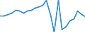 Regierungsbezirke / Statistische Regionen: Brandenburg / Klassenstufe / Jahrgangsstufe / Schulbesuchsjahr: 11. Jahrgangsstufe / Einführungsphase / Schulart (allgemein bildend): Gymnasien / Wertmerkmal: Schüler(innen) an allgemein bildenden Schulen