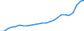 Regierungsbezirke / Statistische Regionen: Schleswig-Holstein / Klassenstufe / Jahrgangsstufe / Schulbesuchsjahr: 11. Jahrgangsstufe / Einführungsphase / Schulart (allgemein bildend): Integrierte Gesamtschulen / Wertmerkmal: Schüler(innen) an allgemein bildenden Schulen