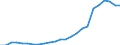 Regierungsbezirke / Statistische Regionen: Hamburg / Klassenstufe / Jahrgangsstufe / Schulbesuchsjahr: 11. Jahrgangsstufe / Einführungsphase / Schulart (allgemein bildend): Integrierte Gesamtschulen / Wertmerkmal: Schüler(innen) an allgemein bildenden Schulen