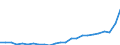 Regierungsbezirke / Statistische Regionen: Braunschweig, Stat. Region / Klassenstufe / Jahrgangsstufe / Schulbesuchsjahr: 11. Jahrgangsstufe / Einführungsphase / Schulart (allgemein bildend): Integrierte Gesamtschulen / Wertmerkmal: Schüler(innen) an allgemein bildenden Schulen