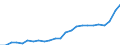 Regierungsbezirke / Statistische Regionen: Hannover, Stat. Region / Klassenstufe / Jahrgangsstufe / Schulbesuchsjahr: 11. Jahrgangsstufe / Einführungsphase / Schulart (allgemein bildend): Integrierte Gesamtschulen / Wertmerkmal: Schüler(innen) an allgemein bildenden Schulen