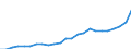 Regierungsbezirke / Statistische Regionen: Weser-Ems, Stat. Region / Klassenstufe / Jahrgangsstufe / Schulbesuchsjahr: 11. Jahrgangsstufe / Einführungsphase / Schulart (allgemein bildend): Integrierte Gesamtschulen / Wertmerkmal: Schüler(innen) an allgemein bildenden Schulen