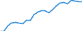 Regierungsbezirke / Statistische Regionen: Düsseldorf, Regierungsbezirk / Klassenstufe / Jahrgangsstufe / Schulbesuchsjahr: 11. Jahrgangsstufe / Einführungsphase / Schulart (allgemein bildend): Integrierte Gesamtschulen / Wertmerkmal: Schüler(innen) an allgemein bildenden Schulen