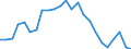 Regierungsbezirke / Statistische Regionen: Düsseldorf, Regierungsbezirk / Schulabschluss: ohne Hauptschulabschluss / Geschlecht: männlich / Wertmerkmal: Absolventen/Abgänger