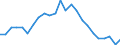 Regierungsbezirke / Statistische Regionen: Köln, Regierungsbezirk / Schulabschluss: ohne Hauptschulabschluss / Geschlecht: männlich / Wertmerkmal: Absolventen/Abgänger