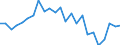 Regierungsbezirke / Statistische Regionen: Detmold, Regierungsbezirk / Schulabschluss: ohne Hauptschulabschluss / Geschlecht: männlich / Wertmerkmal: Absolventen/Abgänger