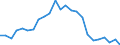 Regierungsbezirke / Statistische Regionen: Arnsberg, Regierungsbezirk / Schulabschluss: ohne Hauptschulabschluss / Geschlecht: männlich / Wertmerkmal: Absolventen/Abgänger