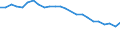 Regierungsbezirke / Statistische Regionen: Darmstadt, Regierungsbezirk / Schulabschluss: ohne Hauptschulabschluss / Geschlecht: männlich / Wertmerkmal: Absolventen/Abgänger