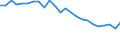 Regierungsbezirke / Statistische Regionen: Gießen, Regierungsbezirk / Schulabschluss: ohne Hauptschulabschluss / Geschlecht: männlich / Wertmerkmal: Absolventen/Abgänger