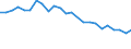 Regierungsbezirke / Statistische Regionen: Kassel, Regierungsbezirk / Schulabschluss: ohne Hauptschulabschluss / Geschlecht: männlich / Wertmerkmal: Absolventen/Abgänger