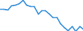 Regierungsbezirke / Statistische Regionen: Koblenz, Stat. Region / Schulabschluss: ohne Hauptschulabschluss / Geschlecht: männlich / Wertmerkmal: Absolventen/Abgänger