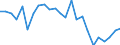 Regierungsbezirke / Statistische Regionen: Trier, Stat. Region / Schulabschluss: ohne Hauptschulabschluss / Geschlecht: männlich / Wertmerkmal: Absolventen/Abgänger