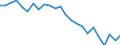 Regierungsbezirke / Statistische Regionen: Karlsruhe, Regierungsbzirk / Schulabschluss: ohne Hauptschulabschluss / Geschlecht: männlich / Wertmerkmal: Absolventen/Abgänger