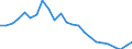 Regierungsbezirke / Statistische Regionen: Oberbayern, Regierungsbezirk / Schulabschluss: ohne Hauptschulabschluss / Geschlecht: männlich / Wertmerkmal: Absolventen/Abgänger