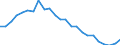 Regierungsbezirke / Statistische Regionen: Oberpfalz, Regierungsbezirk / Schulabschluss: ohne Hauptschulabschluss / Geschlecht: männlich / Wertmerkmal: Absolventen/Abgänger